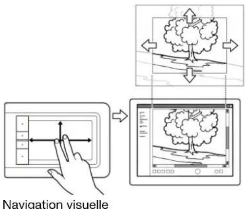WACOM Bamboo Pen & Touch - Ergonomie - 3