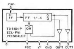DUAL CT 1180 - 2
