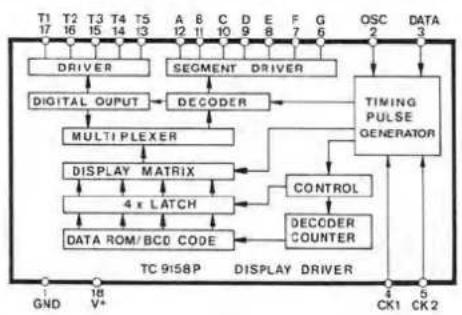 DUAL CT 1180 - 1