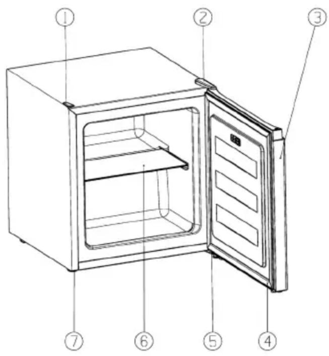 SEVERIN GB 8883 - Important safety instructions - 2