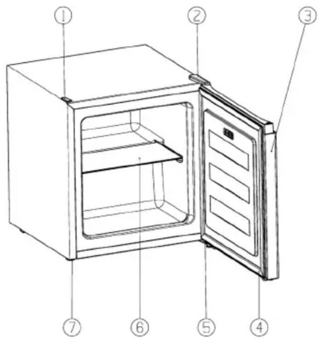 SEVERIN GB 8883 - Importanti norme di sicurezza - 2