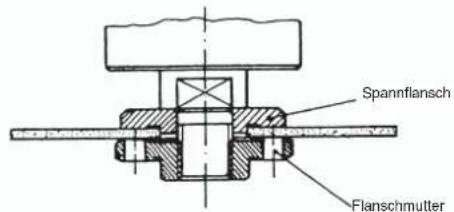 Bavaria by Einhell BWS 2304 - Anordnung der Flansche bei Verwendung von Schleifscheiben und Trennscheiben - 3