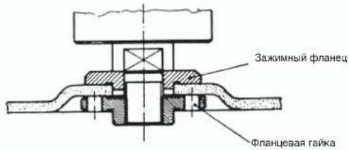 Bavaria by Einhell BWS 2304 - RUS - 2
