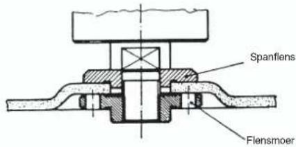 Bavaria by Einhell BWS 2304 - NL - 2