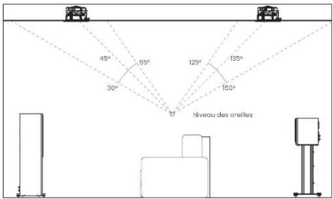 MONITOR AUDIO Silver 50 7G - En plafond - 2