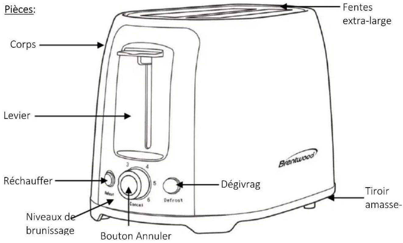 Brentwood TS292B - CONSERVEZ CES INSTRUCTIONS À TITRE DE RÉFÉRENCE - 1