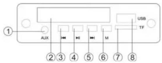 ① AUX ② ③ ④ ⑤ ⑥ ⑦ ⑧ USB TF