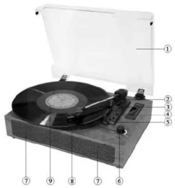 Labeled diagram of a vintage gramophone with numbered parts for identification