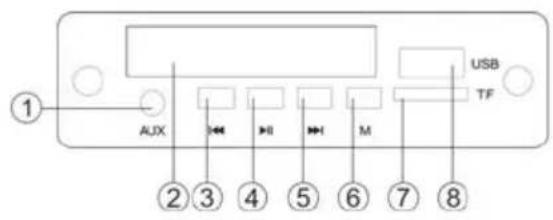 ① AUX ② ③ ④ ⑤ ⑥ ⑦ ⑧ USB TF