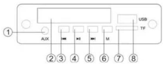 ① AUX ② ③ ④ ⑤ ⑥ ⑦ ⑧ USB TF