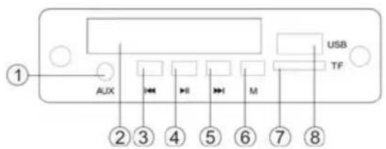 ① AUX ② ③ ④ ⑤ ⑥ ⑦ ⑧ USB TF