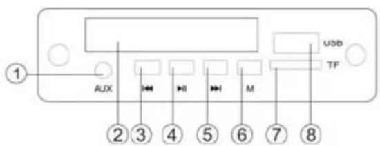 ① AUX ② ③ ④ ⑤ ⑥ ⑦ ⑧ USB TF