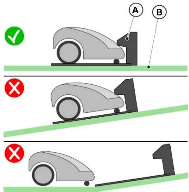 STIGA G 3600 - Procédure : - 1