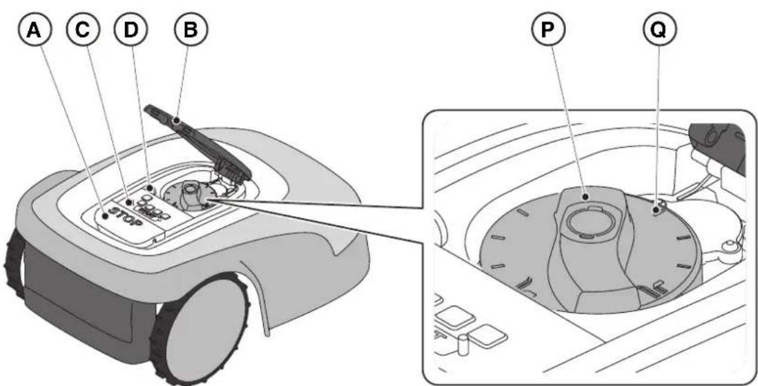 STIGA G 3600 - Procédure : - 3