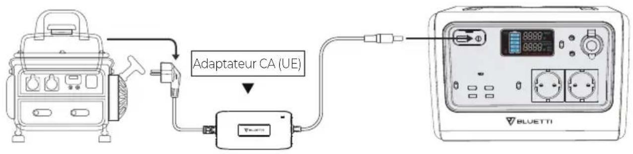 BLUETTI EB55 - Charge de générateur - 1
