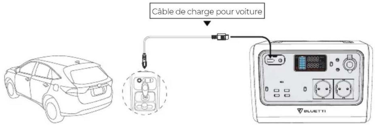 BLUETTI EB55 - Recharge en voiture - 1