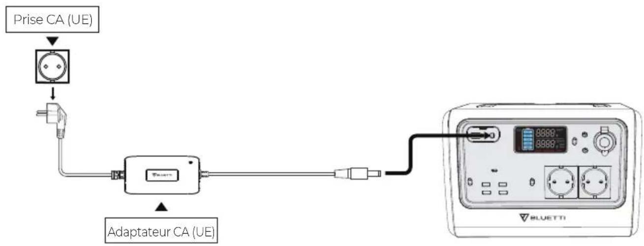BLUETTI EB55 - Charge en CA - 1