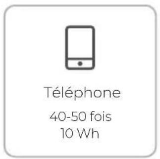 BLUETTI EB55 - Double charge - 2