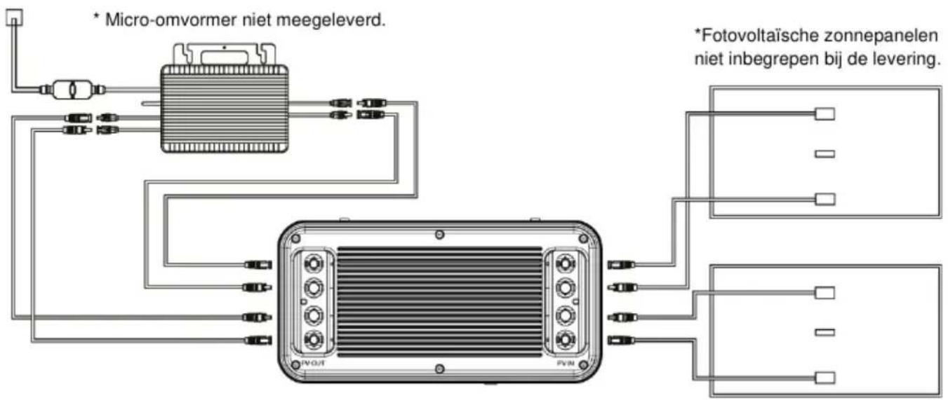 Be Cool BCB2500 - Ingebruikname - 1