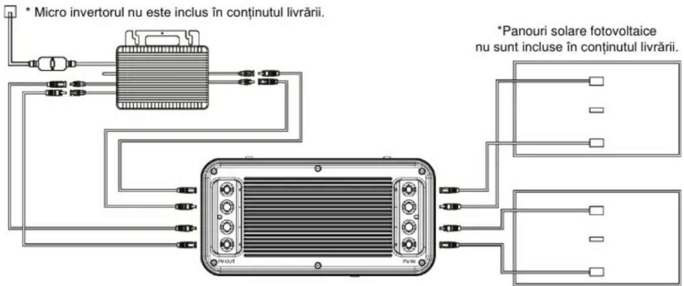 Be Cool BCB2500 - Punerea in functiune - 1
