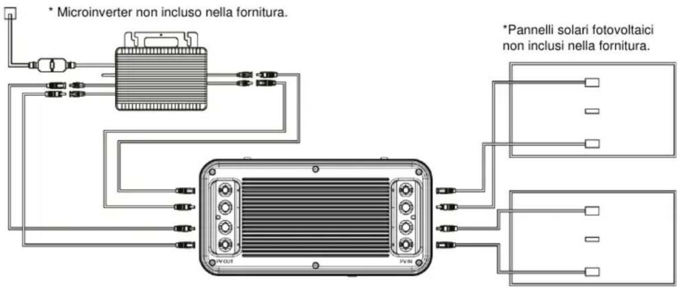 Be Cool BCB2500 - Messa in funzione - 1