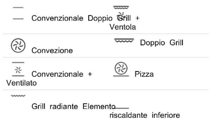 BERTAZZONI FMOD4053MLB1 - ANNULLAMENTO DELL'OPERAZIONE - 1