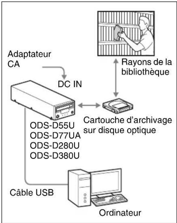 SONY ODSD280U - 1-2 Exemple d'utilisation - 1