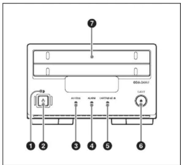 SONY ODSD280U - Noms et fonctions des pièces - 2