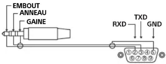 EMBOUT ANNEAU GAINE RXD TXD GND ①②③④⑤ ⑥⑦⑧⑨