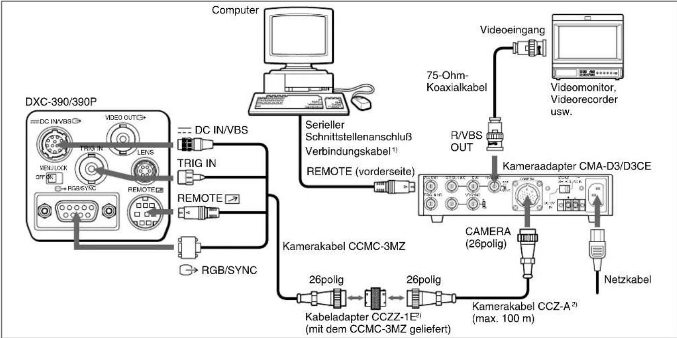 SONY CMAD3 - Anschließen an einen Computer - 1