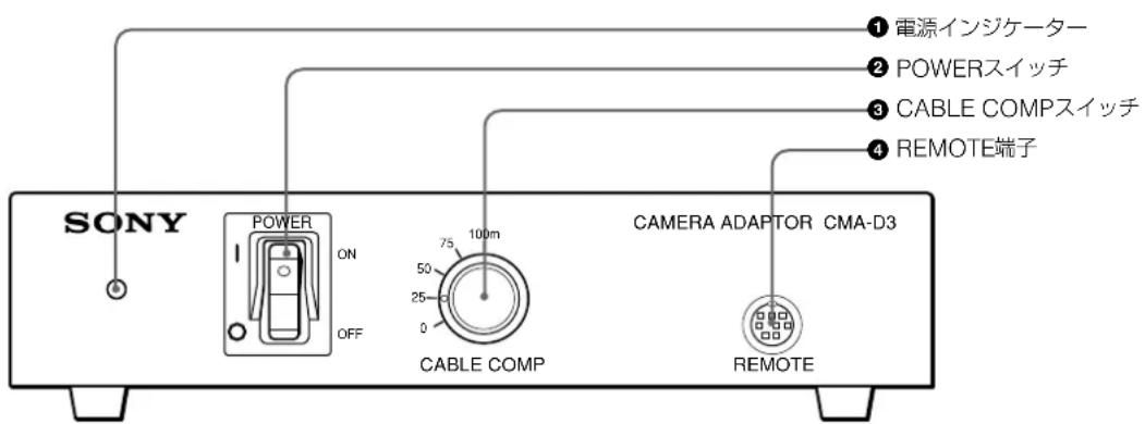 SONY CMAD3 - 前面 - 1