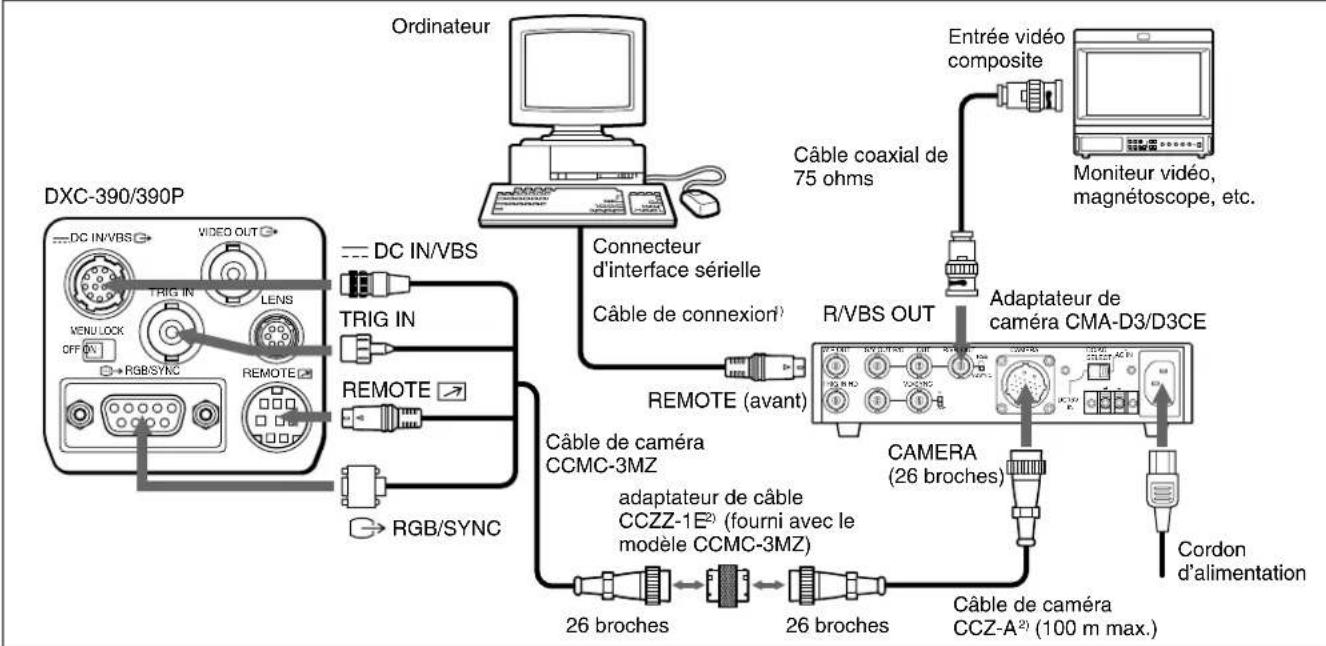 SONY CMAD3 - Raccordement à un ordinateur - 1