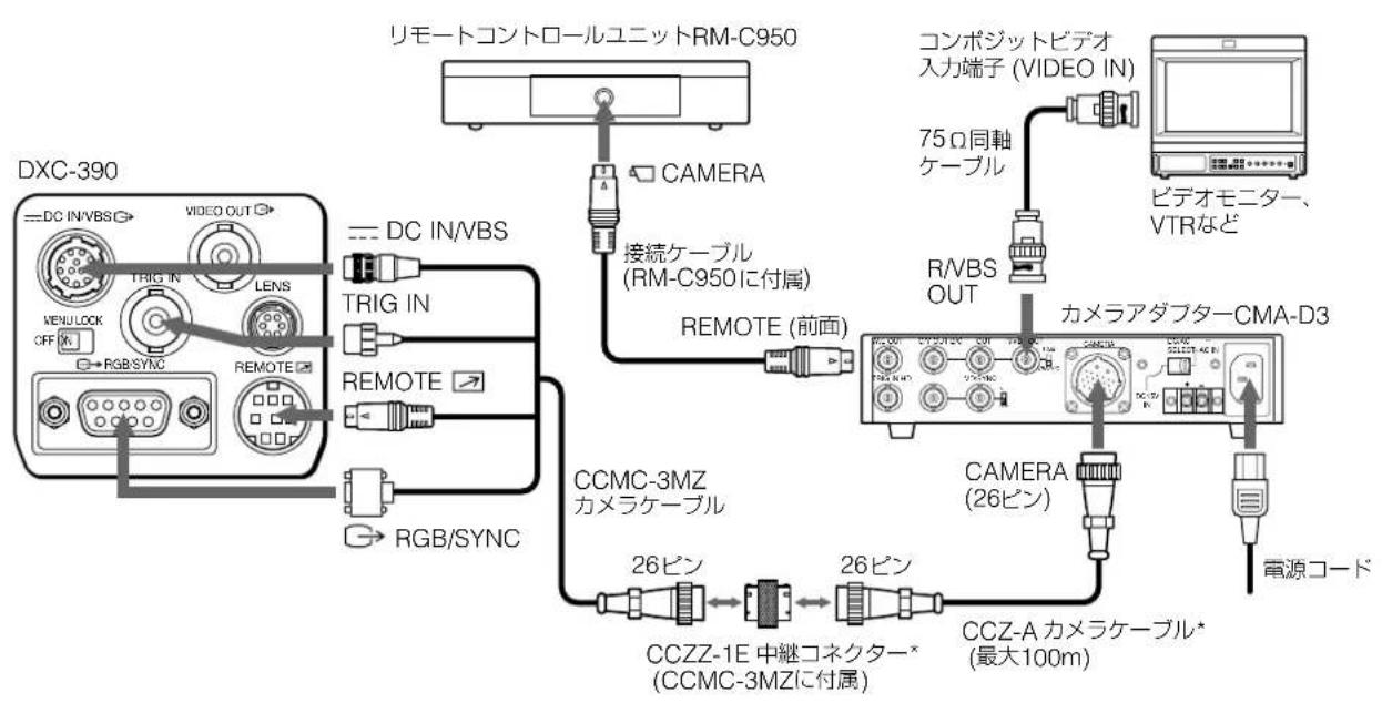 SONY CMAD3 - ご注意 - 1