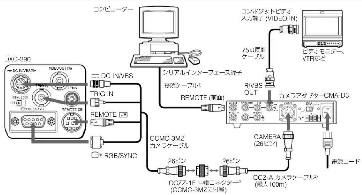 SONY CMAD3 - コンピューターとの接続 - 1