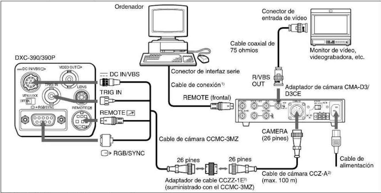 SONY CMAD3 - Conexión a un ordenador - 1