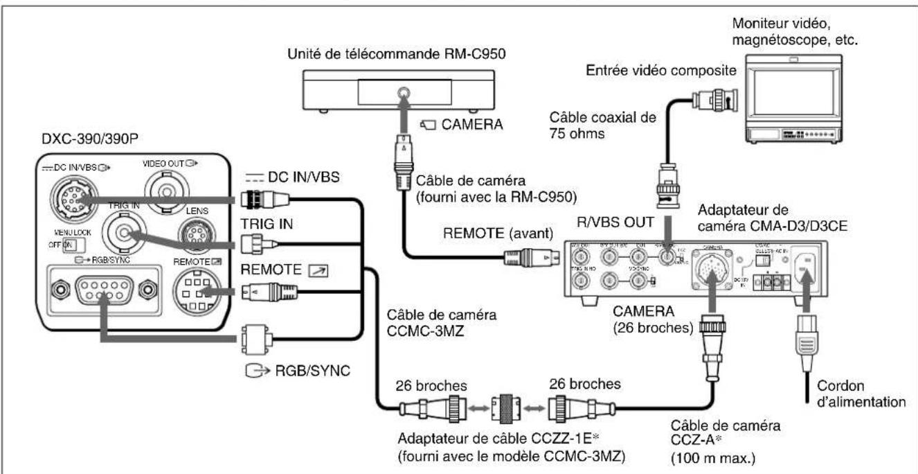 SONY CMAD3 - Remarque - 1