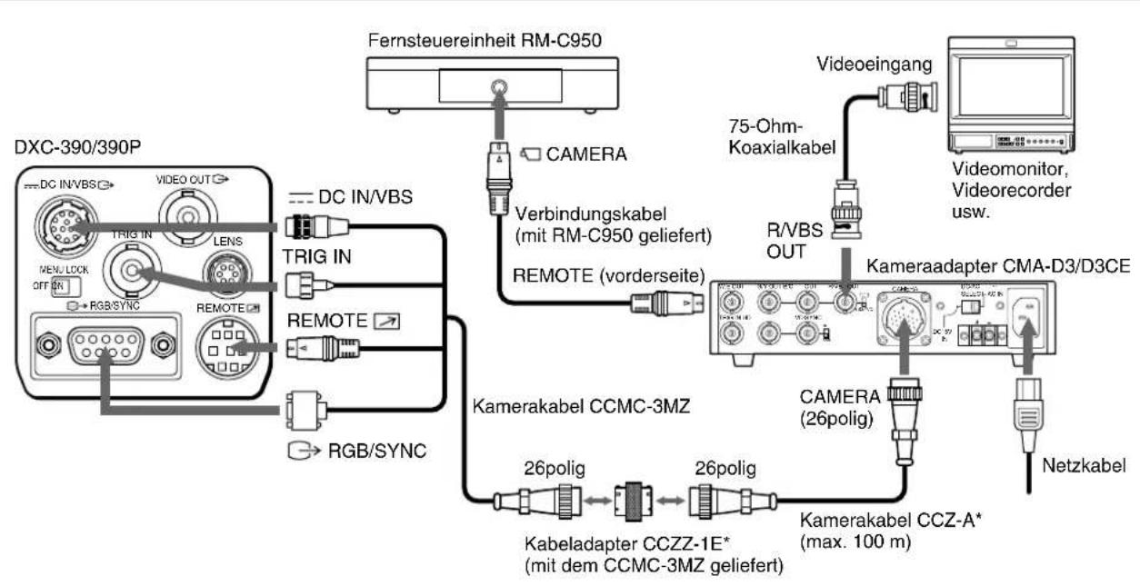 SONY CMAD3 - Hinweis - 1