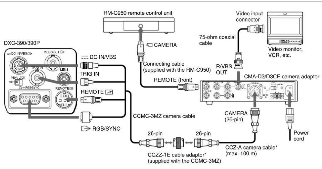 SONY CMAD3 - Note - 1