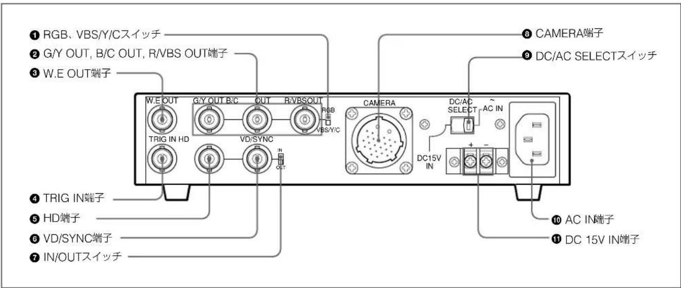 SONY CMAD3 - 後面 - 1