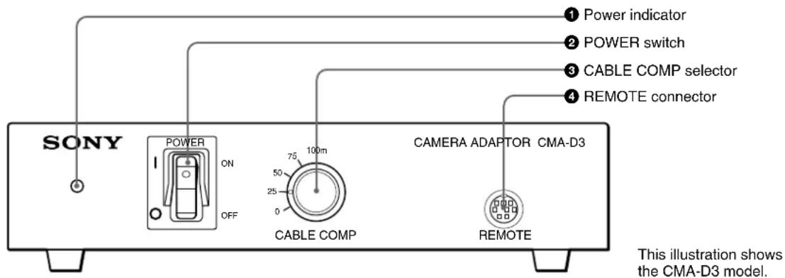 SONY POWER ON OFF CABLE COMP 75 100m 25 0 100m CAMERA ADAPTOR CMA-D3 ① Power indicator ② POWER switch ③ CABLE COMP selector ④ REMOTE connector REMOTE This illustration shows the CMA-D3 model.