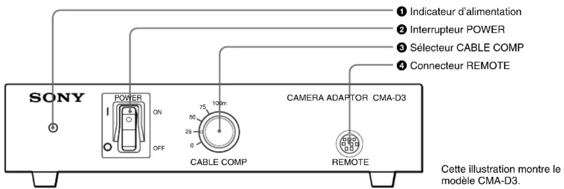SONY CMAD3 - Panneau frontal - 1
