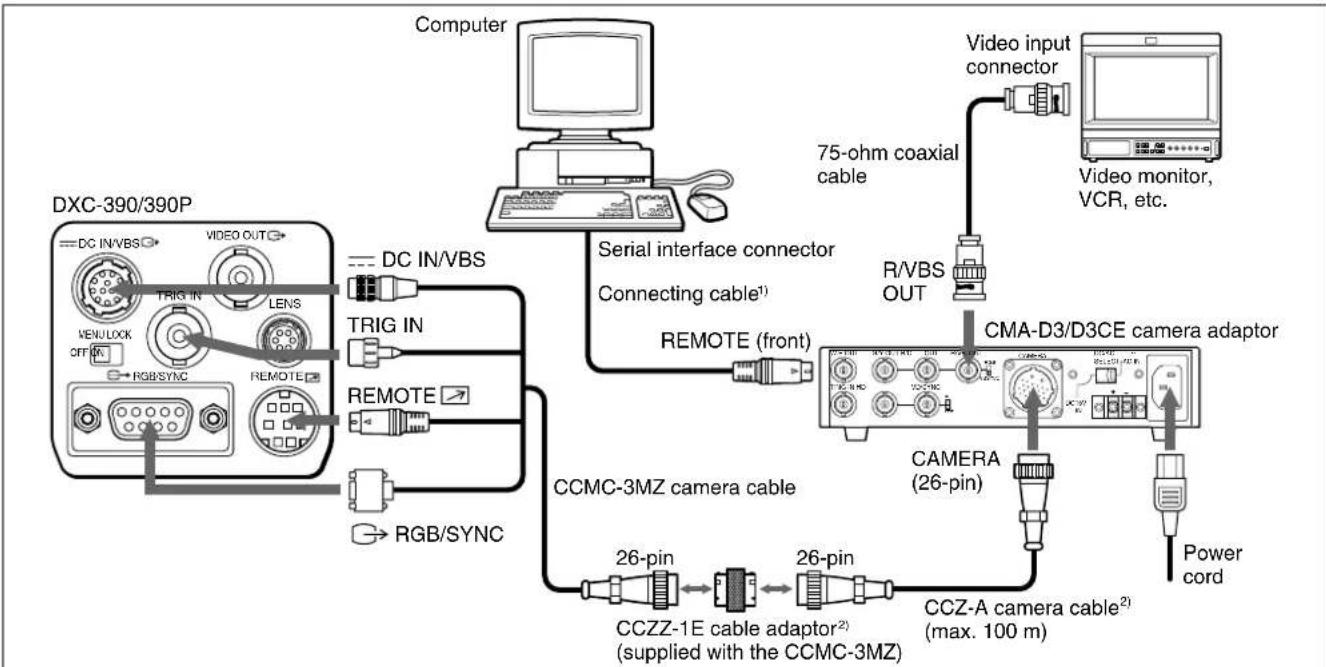 SONY CMAD3 - Connecting to a Computer - 1
