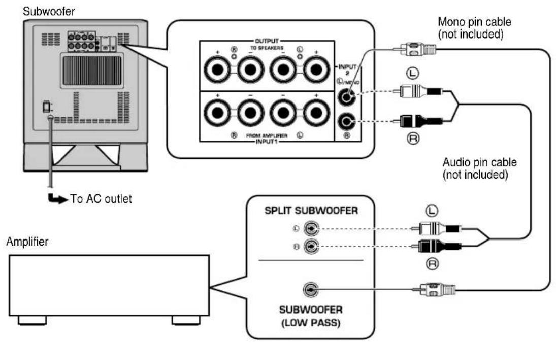 YAMAHA YSTSW215 - ■Using one subwoofer - 1