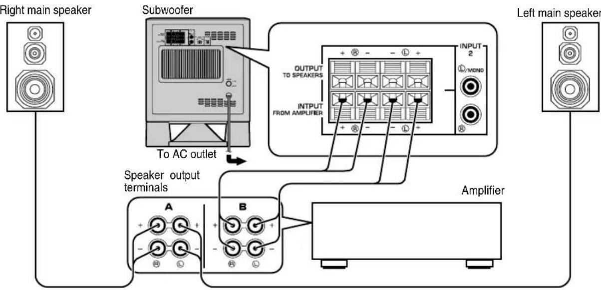 YAMAHA YSTSW215 - ■ Using one subwoofer (with speaker cables) - 2