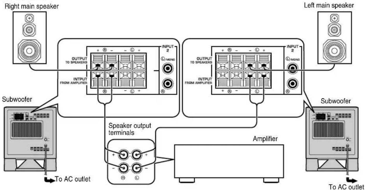 YAMAHA YSTSW215 - ■ Using two subwoofers (with speaker cables) - 2
