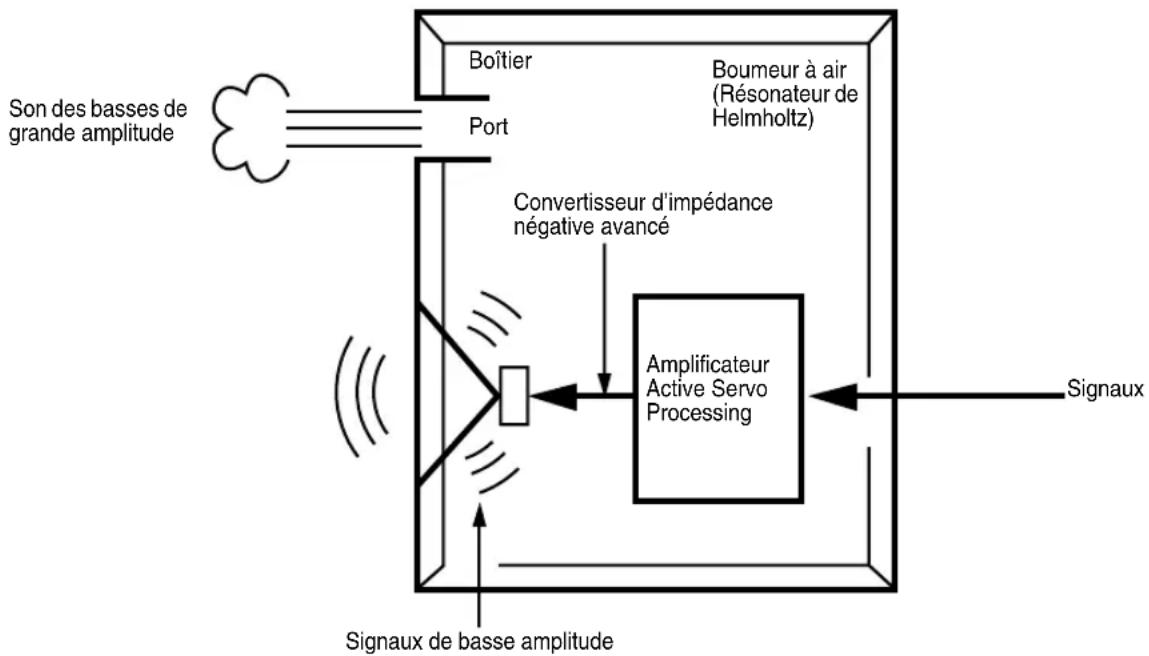 YAMAHA YSTSW215 - ADVANCED YAMAHA ACTIVE SERVO TECHNOLOGY - 1