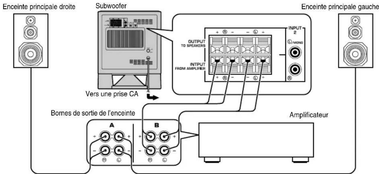 YAMAHA YSTSW215 - ■ Utilisation d'un seul subwoofer (avec câbles d'enceinte) - 2