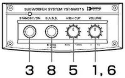 YAMAHA YSTSW215 - ADJUSTING THE SUBWOOFER BEFORE USE - 1