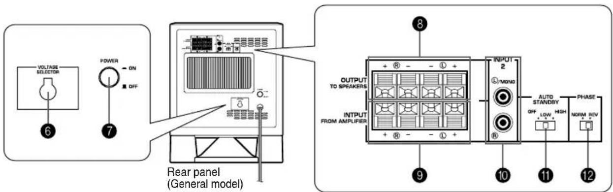 YAMAHA YSTSW215 - CONTROLS AND THEIR FUNCTIONS - 4