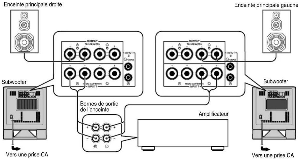 YAMAHA YSTSW215 - ■ Utilisation de deux subwoofers (avec câbles d'enceinte) - 1